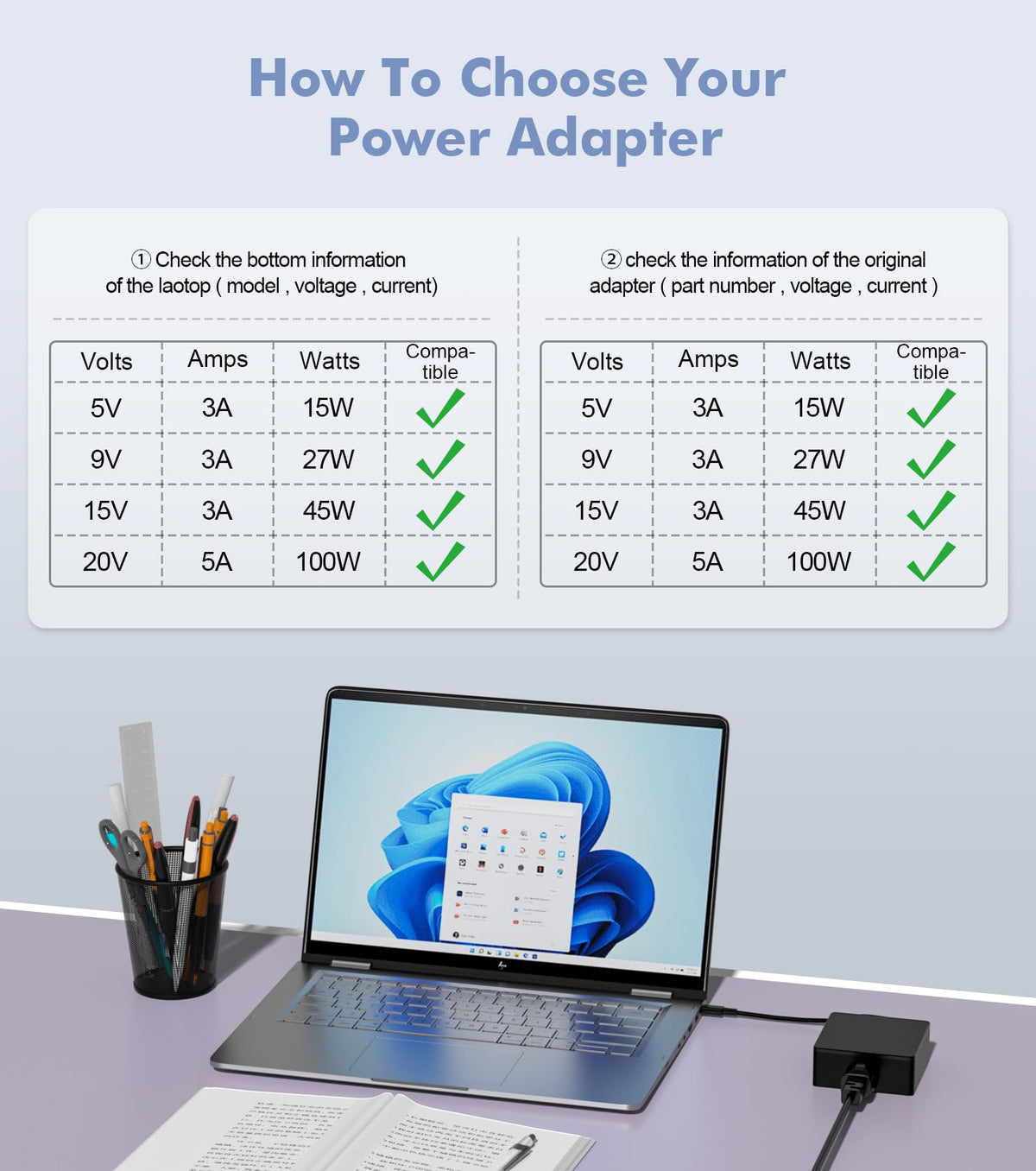 Yenyoh product label and specs close-up showing PD 3.0 and safety certifications