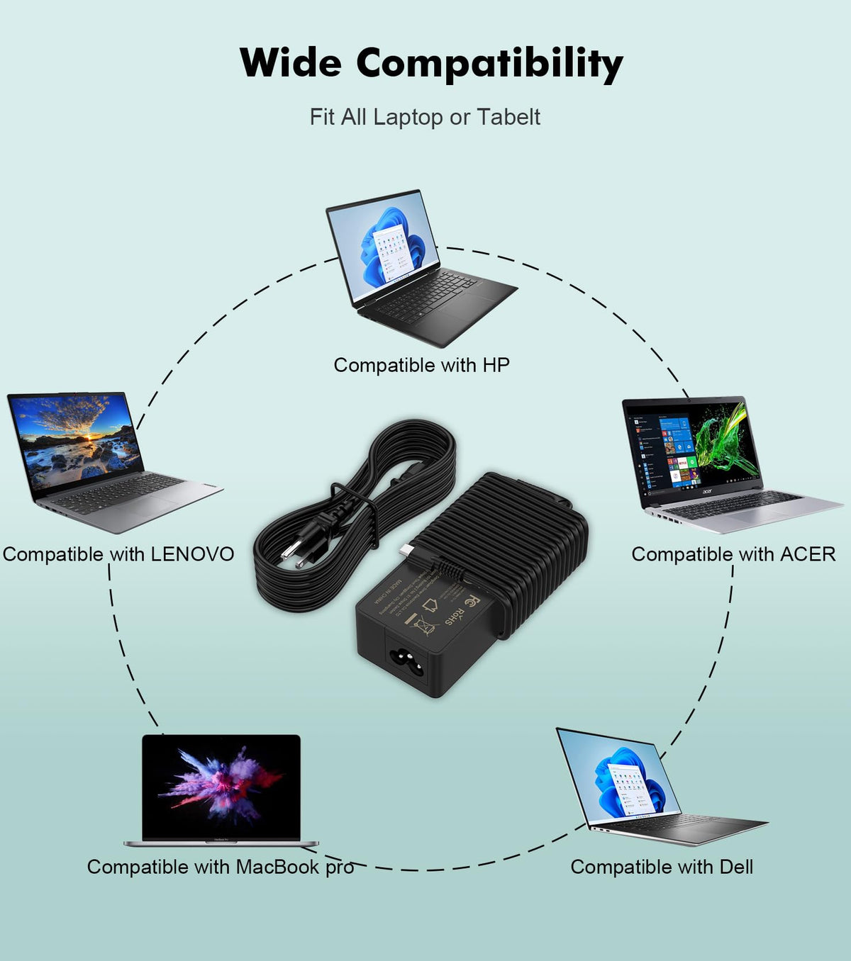 Yenyoh 100W USB-C charger angled shot emphasizes portability for travel.