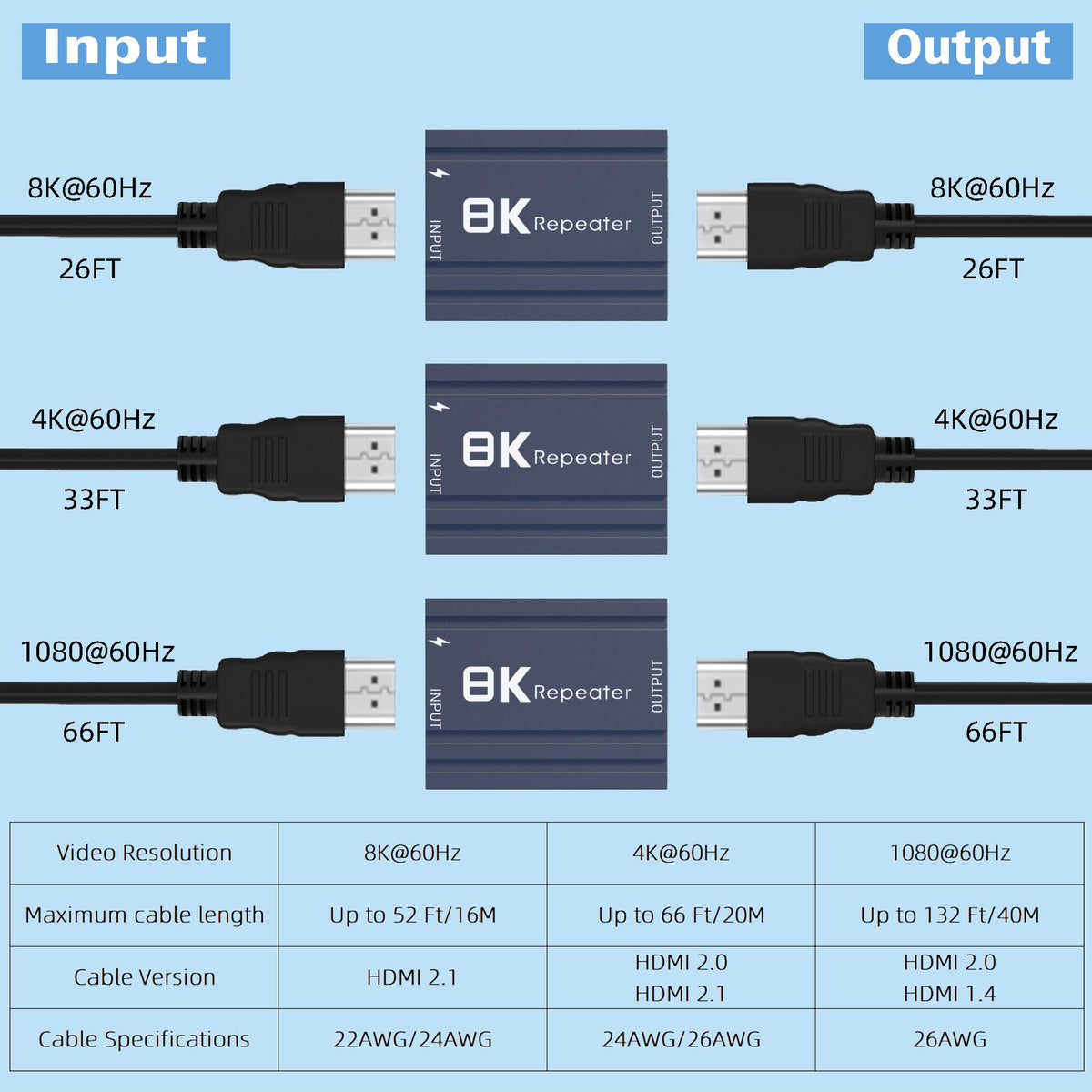 YEUGICEO connected between source and TV demonstrating clear 8K transmission benefit