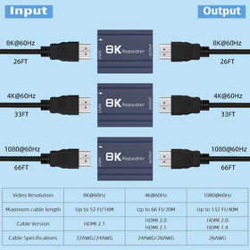 YEUGICEO connected between source and TV demonstrating clear 8K transmission benefit