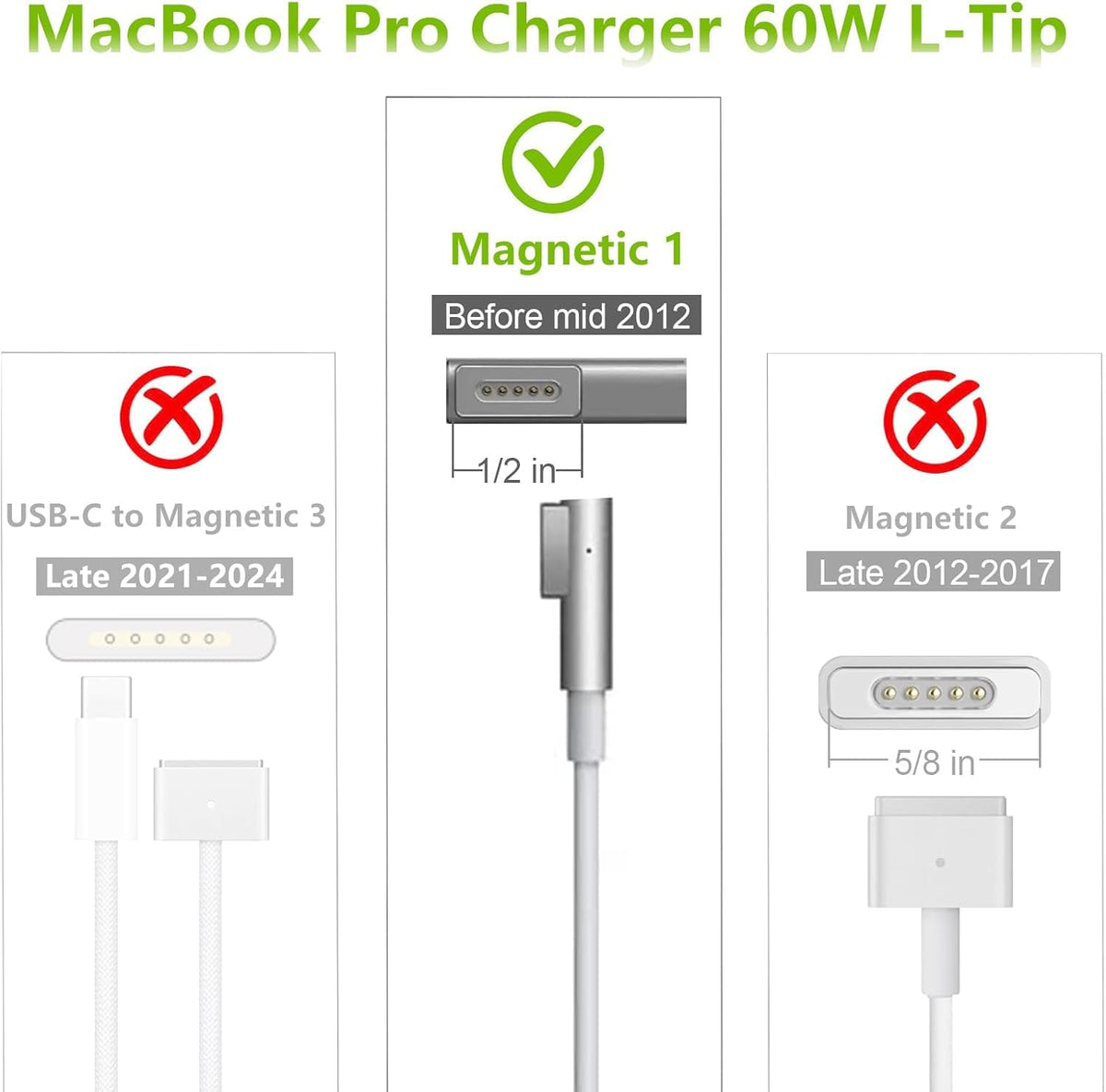 Yihele closeup of MagSafe L‑tip connector showing magnetic contact and secure fit benefit