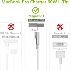 Yihele closeup of MagSafe L‑tip connector showing magnetic contact and secure fit benefit