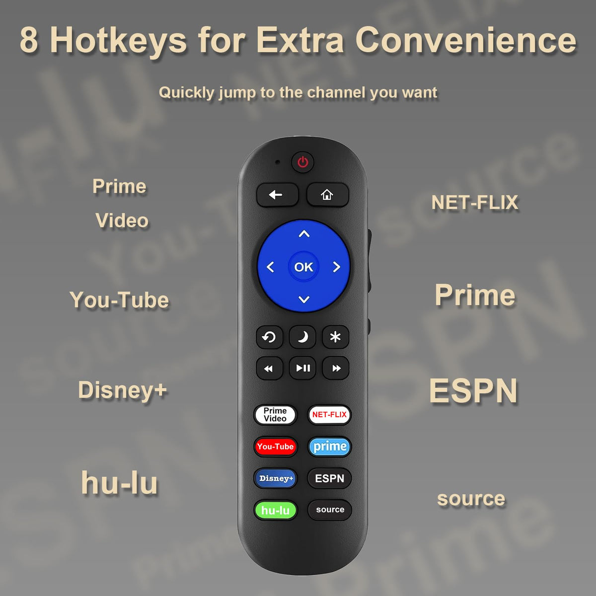 Yimaut remote for TCL Roku improves channel access