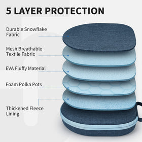 Yinke textured EVA surface emphasizing waterproof, drop-resistant protection