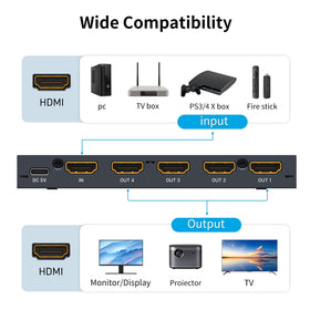 Yinker HDMI Splitter demonstrating 100ft distance capability across rooms