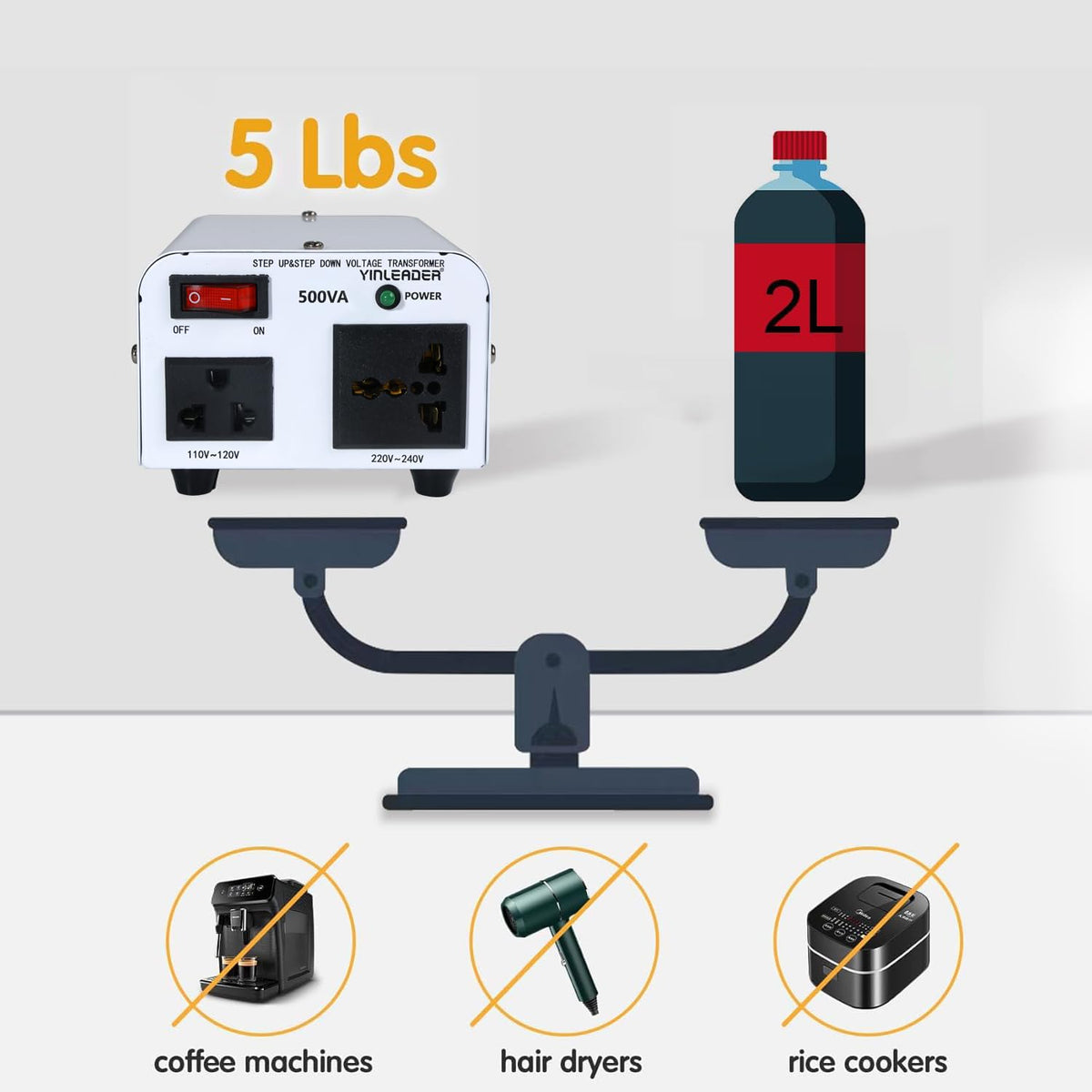 Yinleader back panel with input voltage selector and circuit breaker, helps safe setup