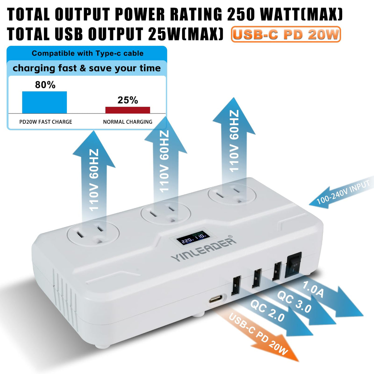 Yinleader 7-in-1 power converter ports including AC outlets and USB ports
