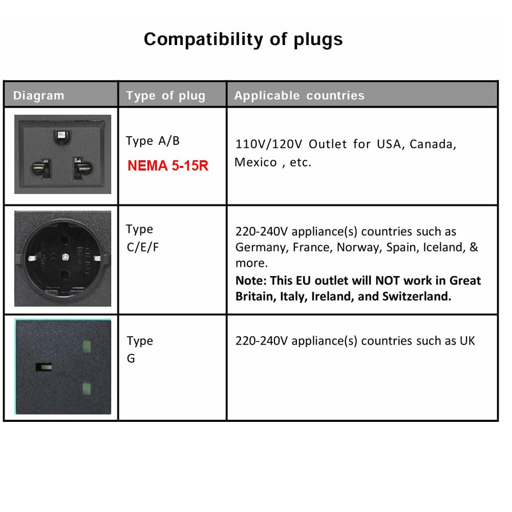 Yinleader detailed EU UK and US sockets demonstrating universal compatibility