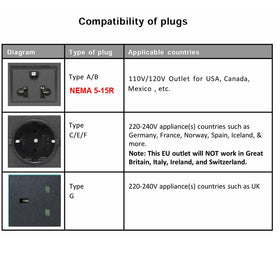 Yinleader detailed EU UK and US sockets demonstrating universal compatibility