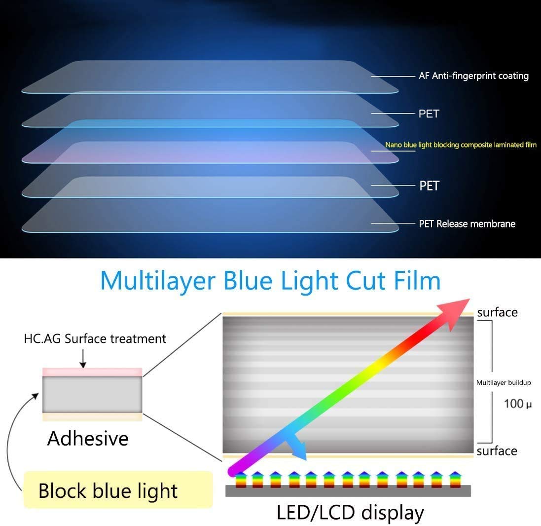YINOVEEN Lenovo Legion 16 blue light filter close-up to reduce eye strain
