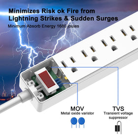 Yintar six AC outlets with one wide slot for bulky adapters compatibility