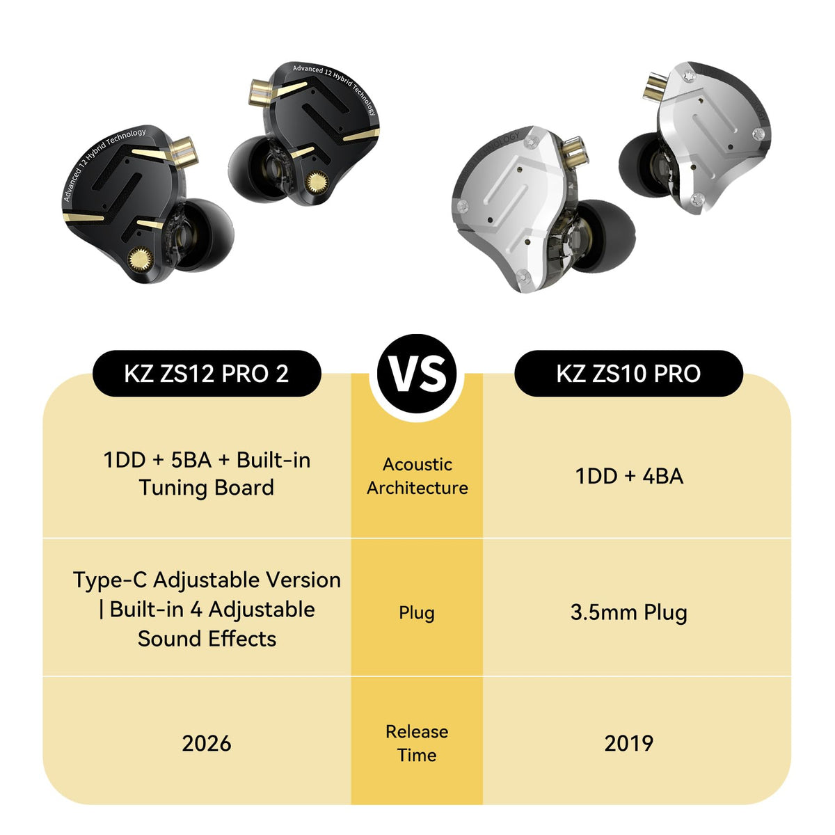 YINYOO KZ ZS12 Pro 2 USB-C 10mm dynamic driver delivering deep bass