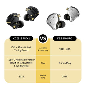 YINYOO KZ ZS12 Pro 2 USB-C 10mm dynamic driver delivering deep bass
