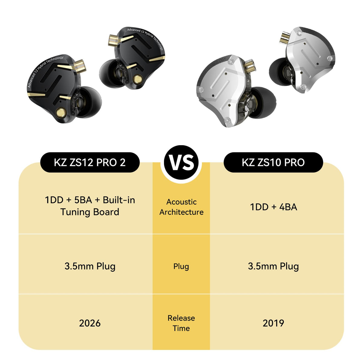 YINYOO ZS12 PRO 2 driver cross-section illustration showing hybrid driver clarity