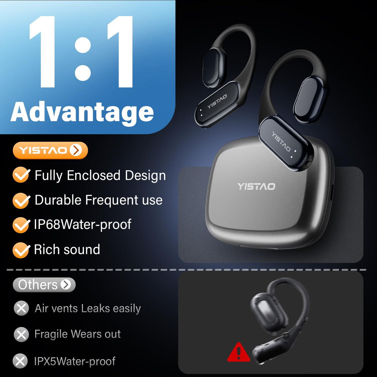Yistao IP68 waterproof design protects against dust and splashes during workouts.