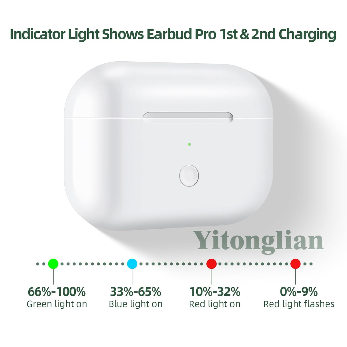 Yitonglian AirPods Pro case white open port area for charging compatibility.