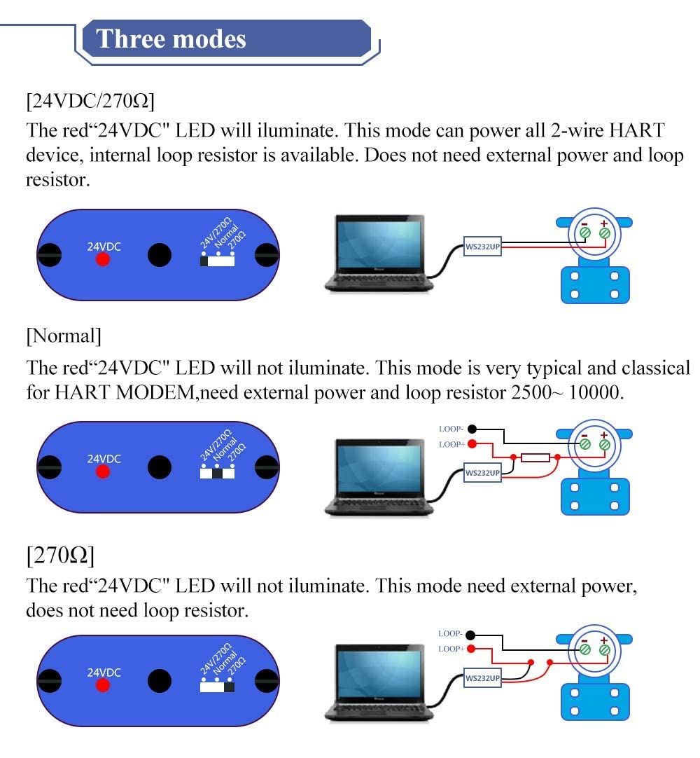 YJINGRUI closeup of polarity‑insensitive HART test clips for fast secure connections