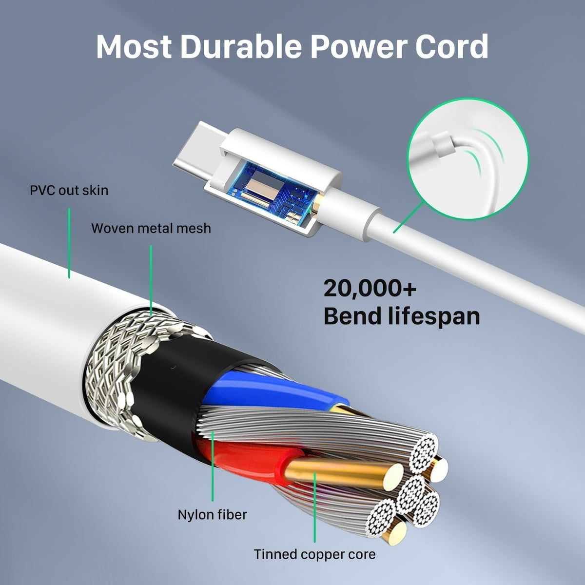 YKEJCLD 96W charger compatible with MacBook Air 15-inch for versatile charging