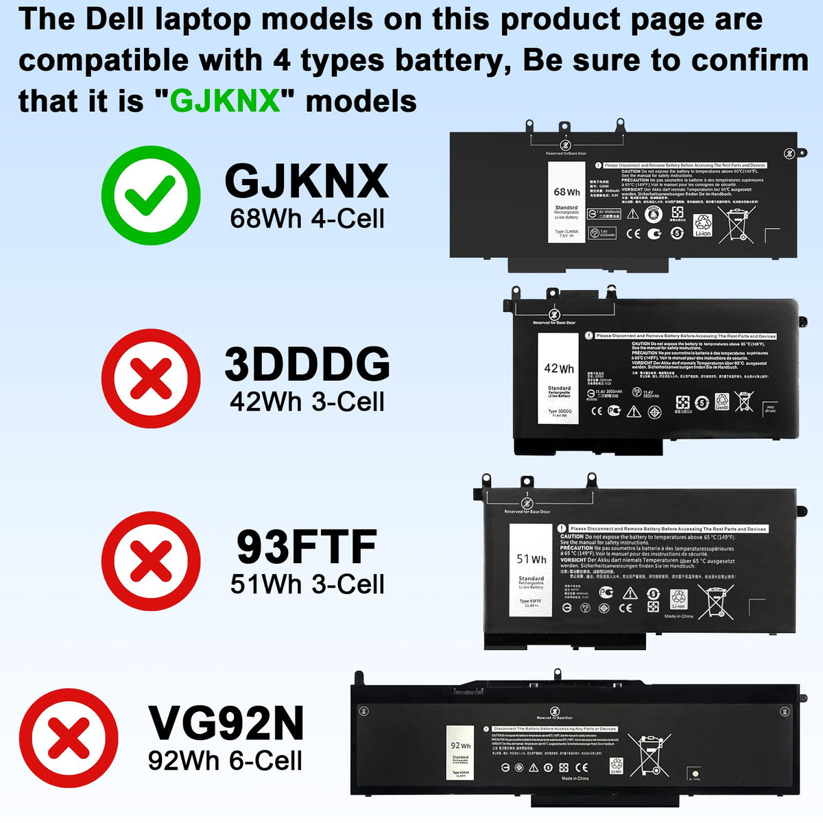 Ymawetia 68Wh GJKNX battery for Dell Latitude E5580 top label