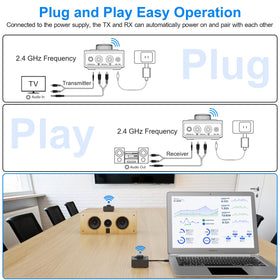 YMOO rear panel with AUX and RCA ports showing flexible connectivity benefit