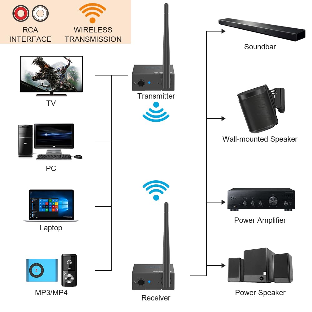 TV to speaker setup using YMOO for wireless home entertainment