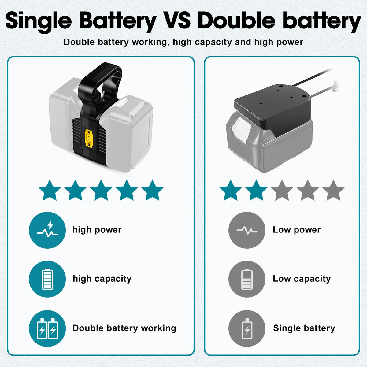 YNDZ adapter features built-in switch and fuse for simple power control and protection.