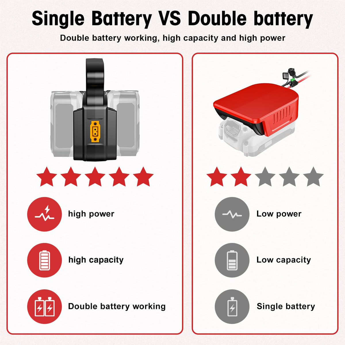 YNDZ Craftsman 20V compatibility highlights broad use for hobbyists