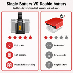 YNDZ Craftsman 20V compatibility highlights broad use for hobbyists