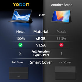 Yodoit 17.3-inch FHD IPS display with wide viewing angles