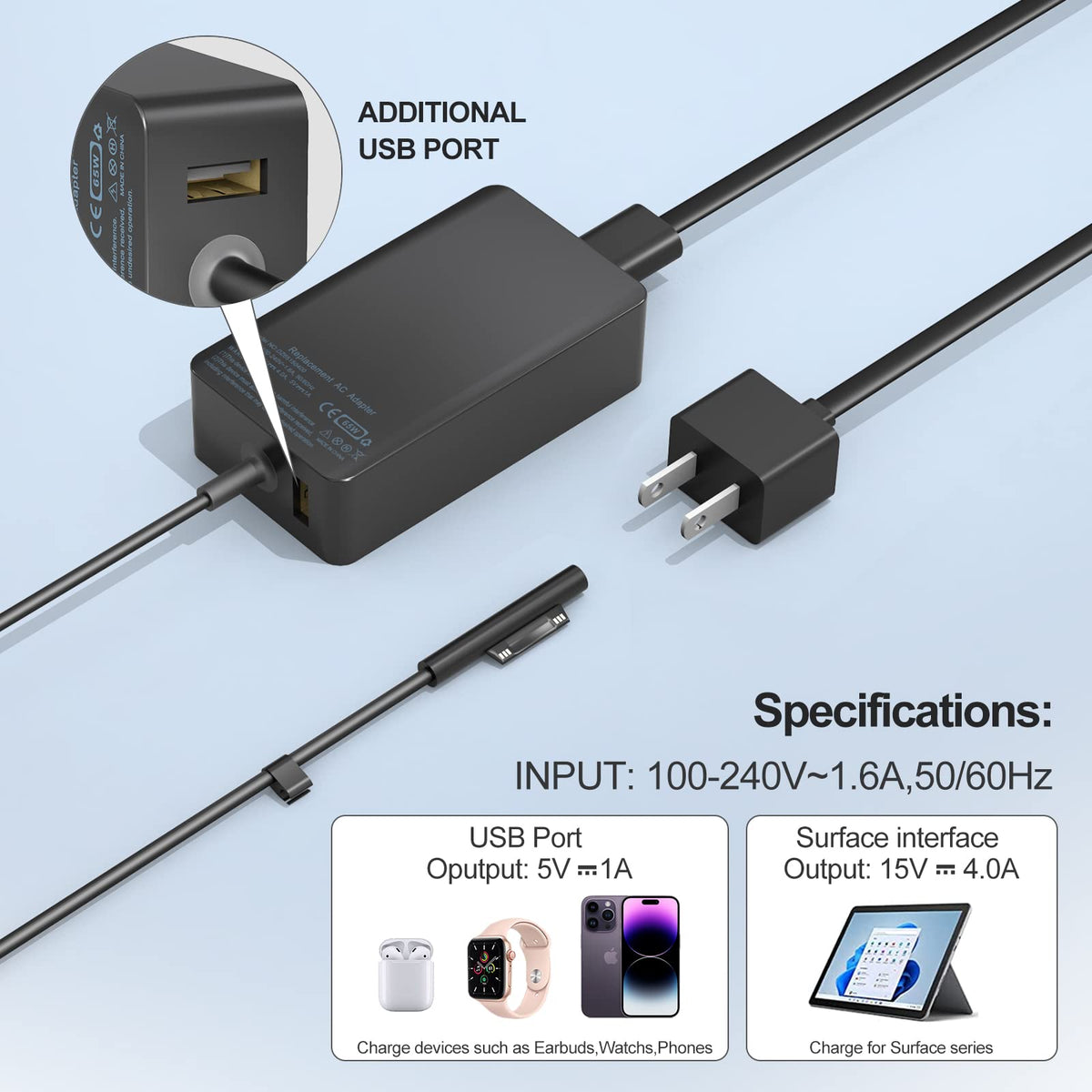 Yodzgaco 65W charger USB port supports accessories during work