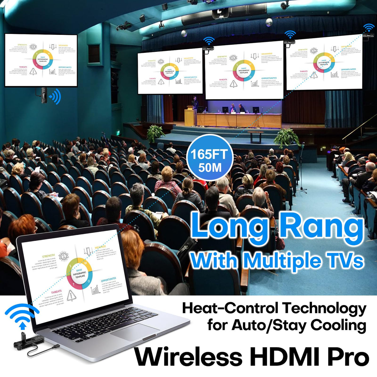 Yomais Wireless HDMI Pro Receiver connected to a TV for wireless display