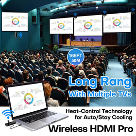 Yomais Wireless HDMI Pro Receiver connected to a TV for wireless display
