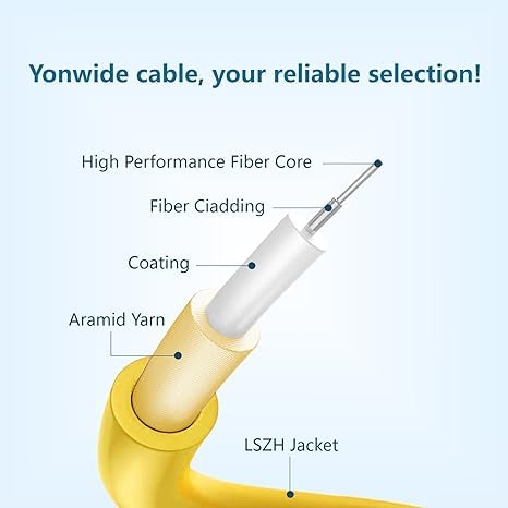 Yonwide OS2 LC to LC 2m yellow jacketed cable suitable for compact spaces