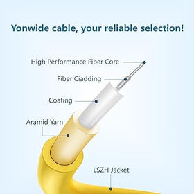 Yonwide OS2 LC-LC 1m yellow jacket for easy visibility.