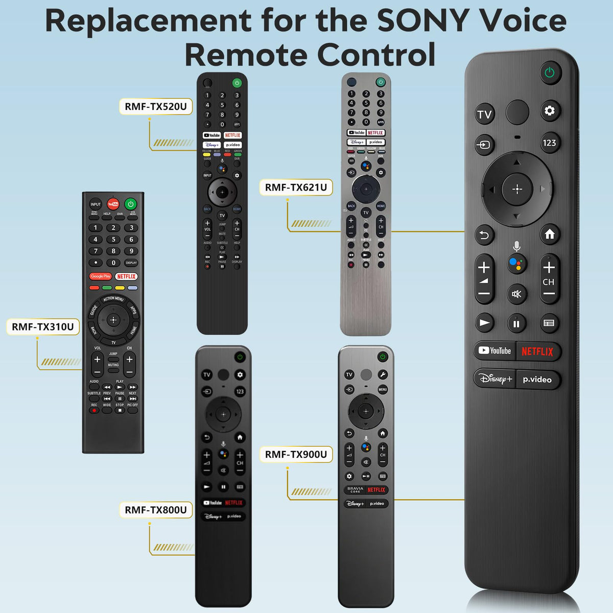 YOSUN voice mic button close-up for effortless commands on Sony Bravia XR