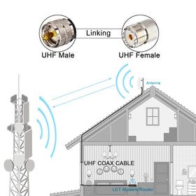 YOTENKO BNC male adapter for quick, secure radio connections.