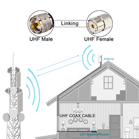 YOTENKO coax connected to an antenna in outdoor setup, practical for field and mobile use