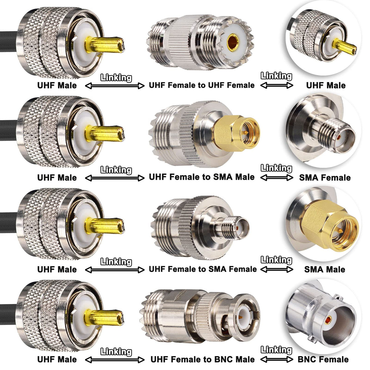 YOTENKO coiled 75ft RG58 cable ready for long-run installations and flexible routing