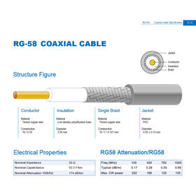 Yotenko low-loss RG58 cable design minimizes attenuation on longer runs