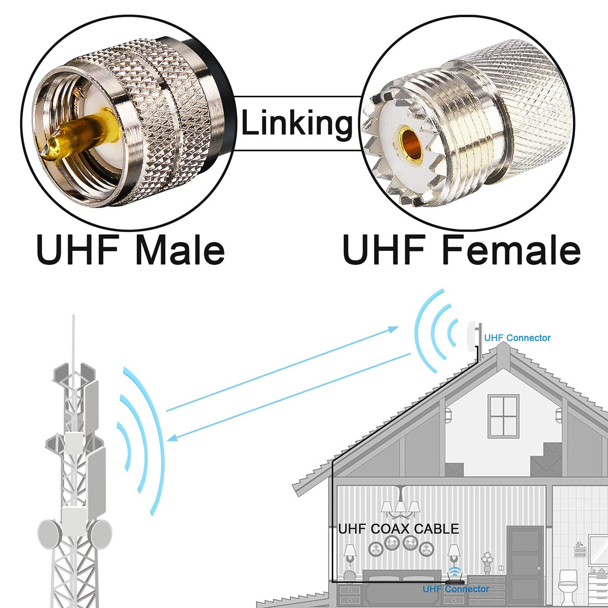 YOTENKO cable held in hand to show scale and manageable length for installations