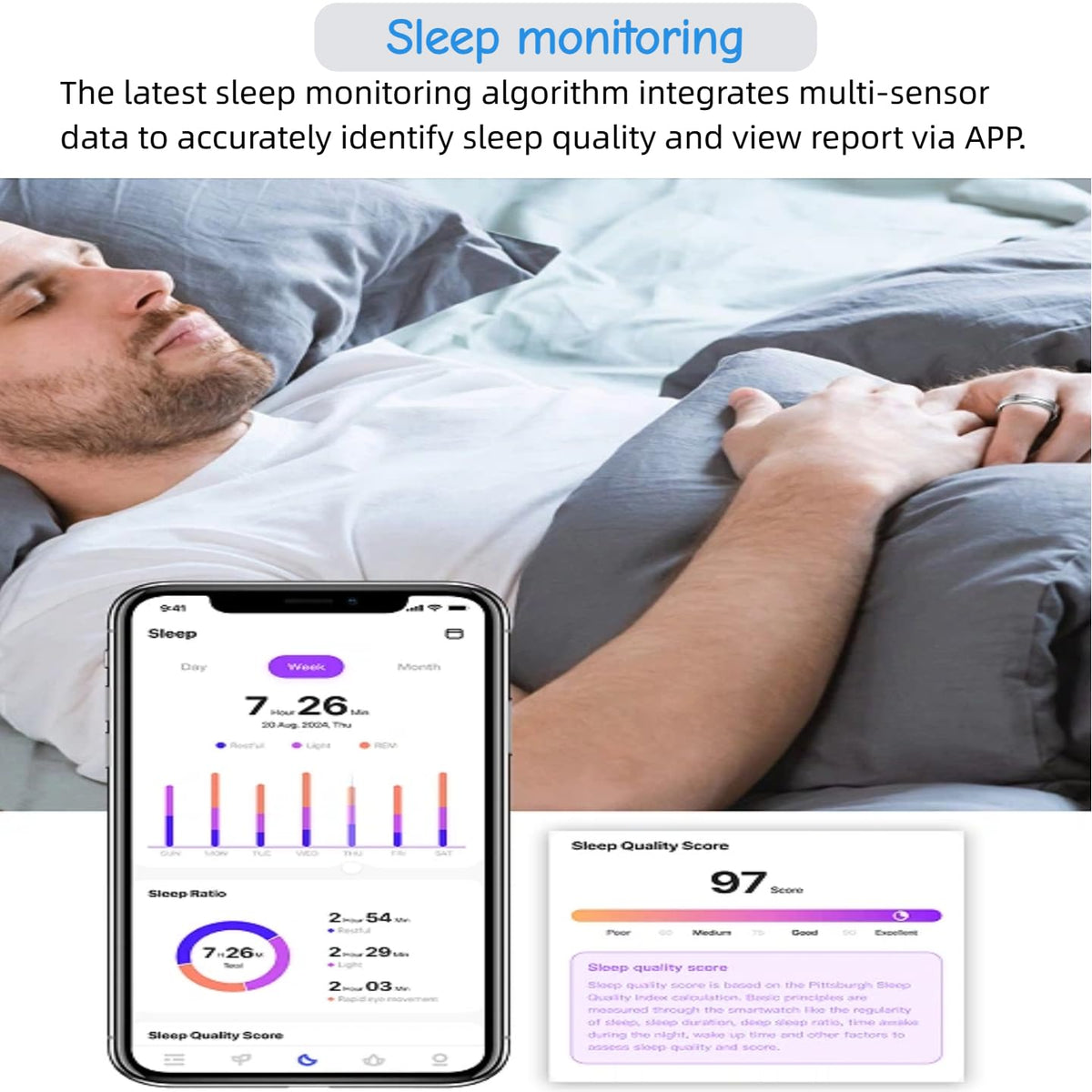 YouthWhisper ring app sync dashboard displaying trends and easy data access benefit