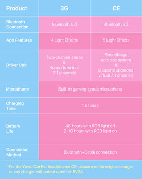YOWU Cat Ear Headphones built-in mic captures clear voice