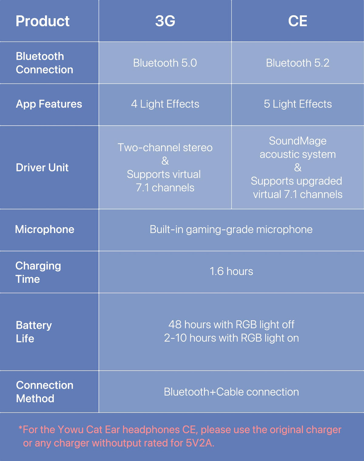 YOWU multi-platform compatibility for PC, Switch, and consoles