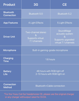 YOWU multi-platform compatibility for PC, Switch, and consoles