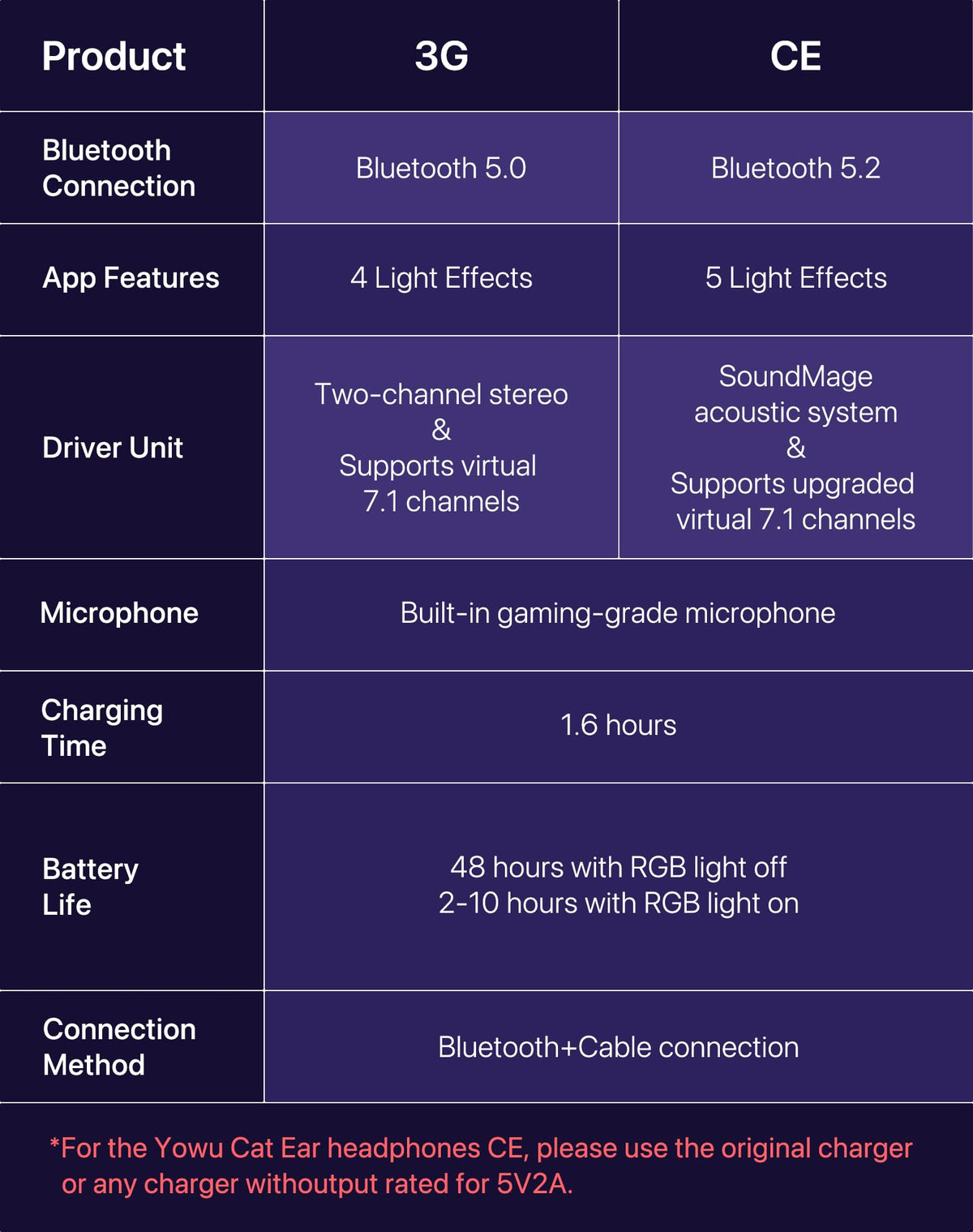 YOWU cat ear headphones 1-year warranty and friendly support.