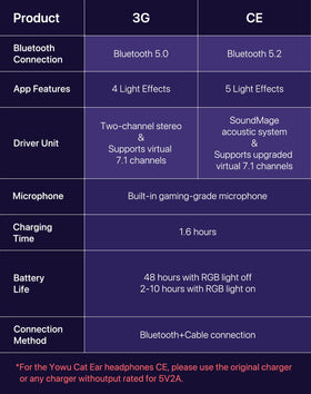 YOWU cat ear headphones 1-year warranty and friendly support.