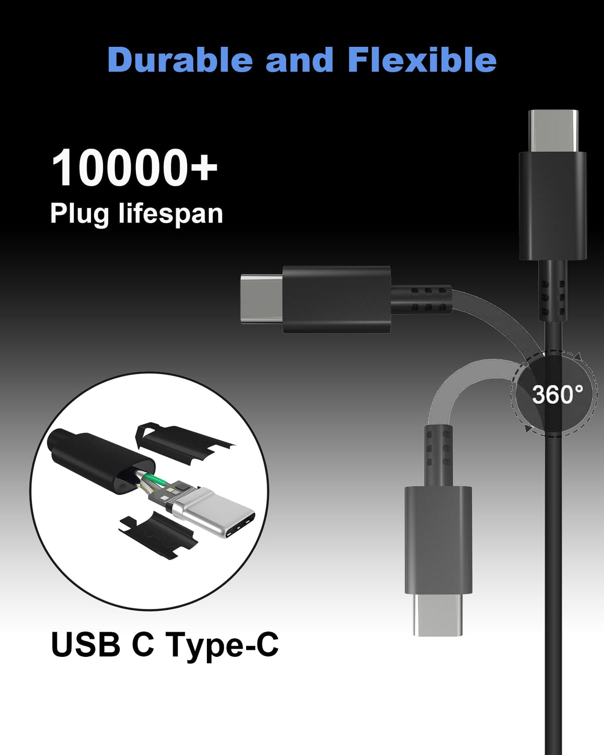 YOXYDIF 65W charger designed for travel, 110-240V input worldwide