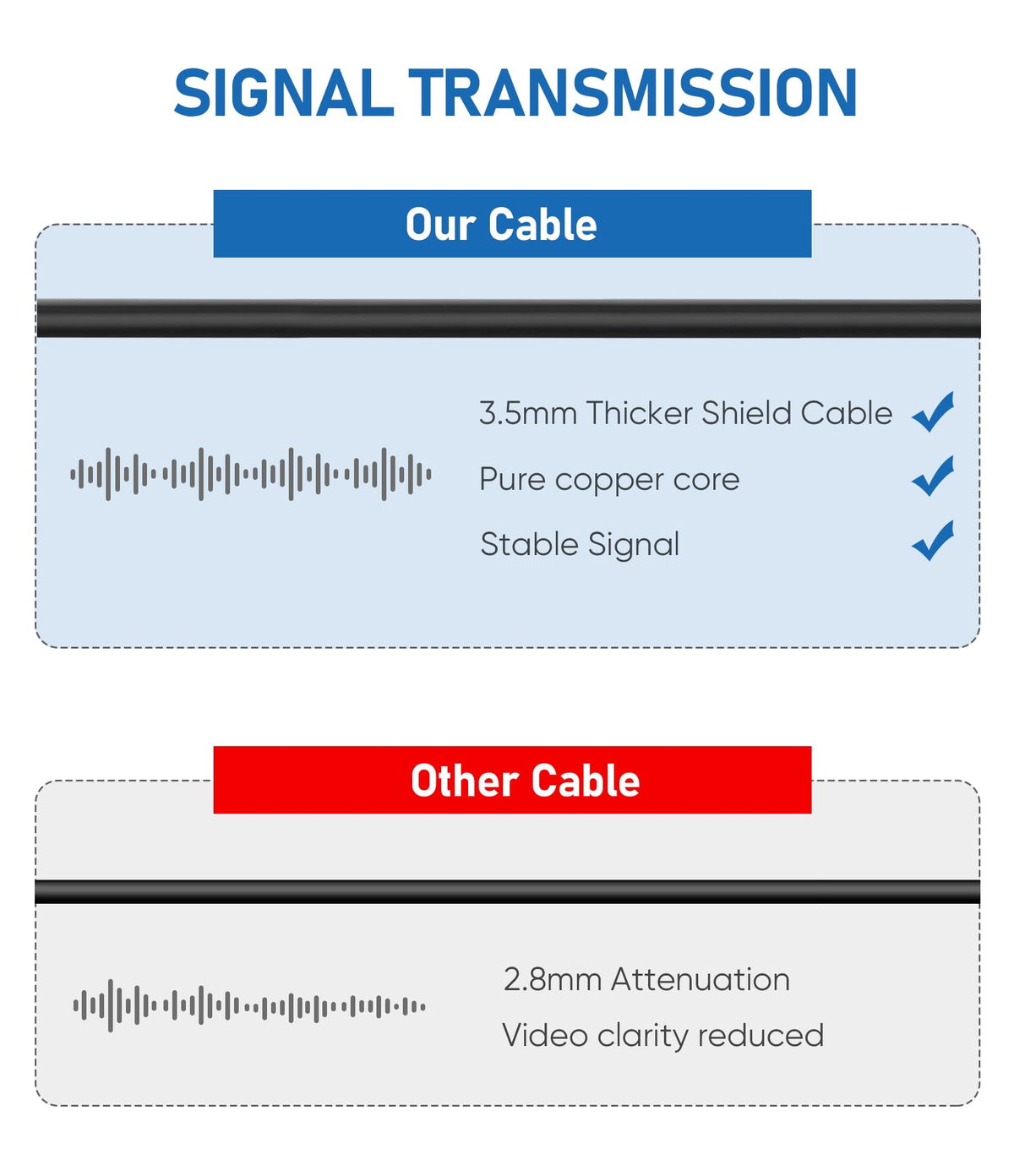 YQMAJIM 4Pin extension, 20ft, ideal for hidden cabling in tight spaces.