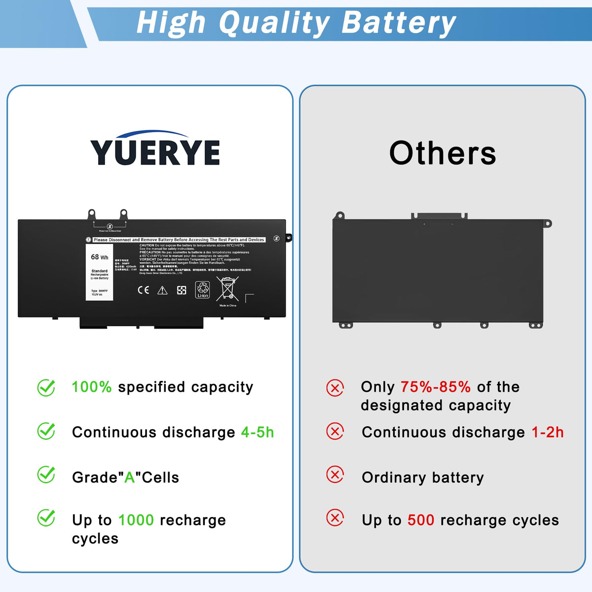 YUERYE 3HWPP battery replacement installation demonstrates easy setup steps.
