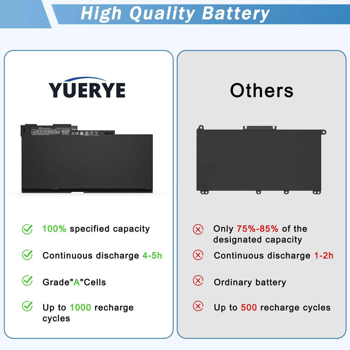 YUERYE CM03XL battery technical specs emphasize safety protections.